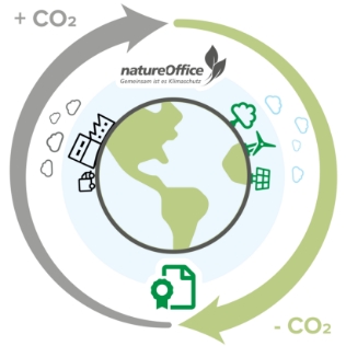 Nuestra responsabilidad con las personas y la naturaleza